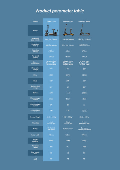 KuKirin C1 Pro (2025) | 1x500W | 45km/t