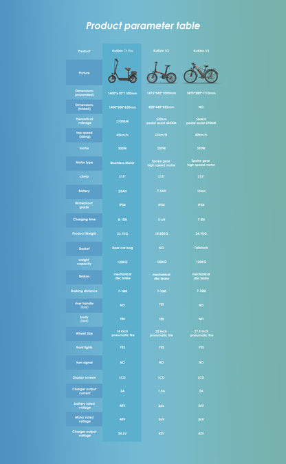KuKirin C1 Pro (2025) | 1x500W | 45km/t