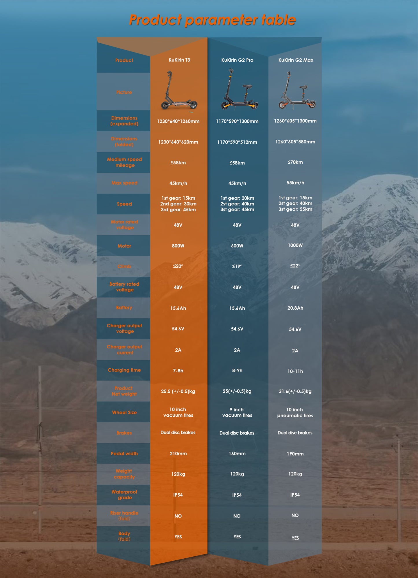 KuKirin T3 (2025) | 1x800W | 45km/t